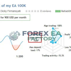 Iron Stops MT5 – SetFile | MQL5 Verfied Gold Trading