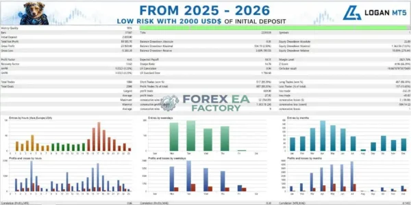 Logan MT5 Backtest Result 1