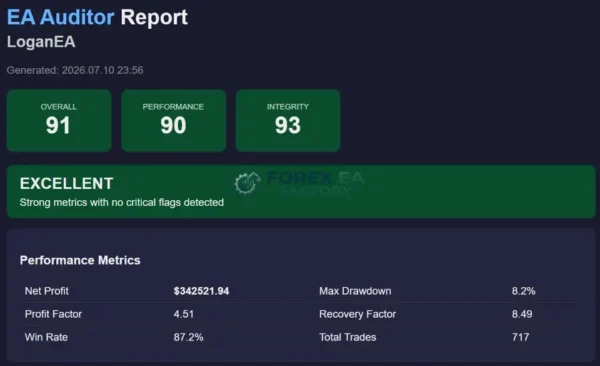 Logan MT5 EA Auditor Report