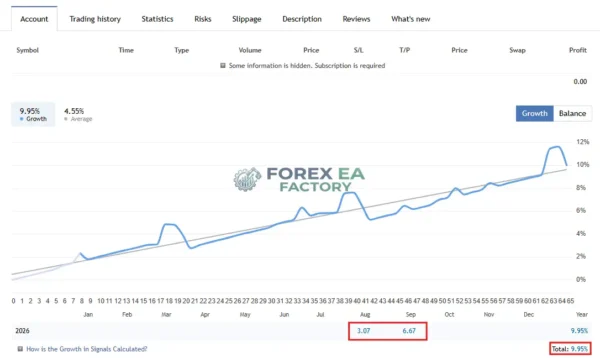 Logan MT5 MQL5 Live Signal 10% Growth 2026 Result