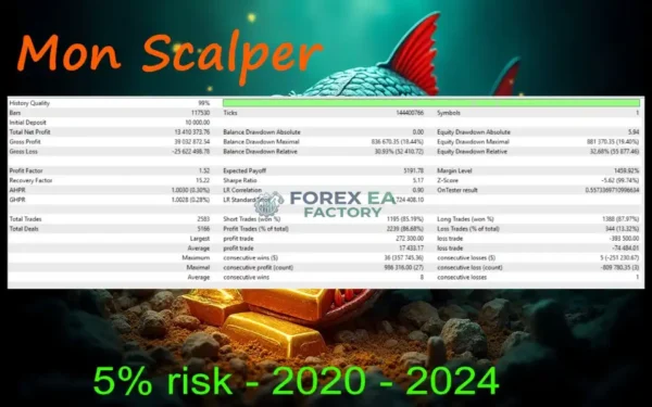Mon Scalper MT5 Backtest Result 1