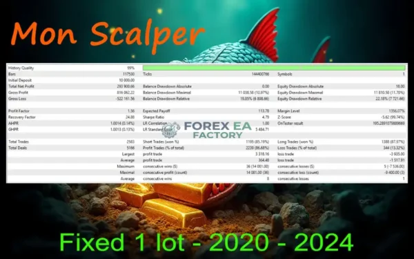 Mon Scalper MT5 Backtest Result 2