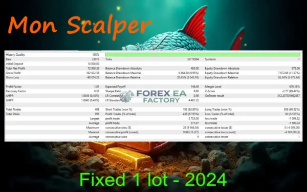 Mon Scalper MT5 Backtest Result 3