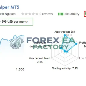 Mon Scalper MT5 – Dual-Trendline Gold Scalper | No DLL