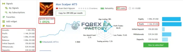Mon Scalper MT5 MQL5 Live Signal 1092% Gain