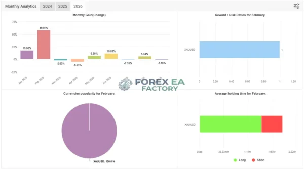 Mon Scalper MT5 Myfxbook 966% Gain 2026 Result