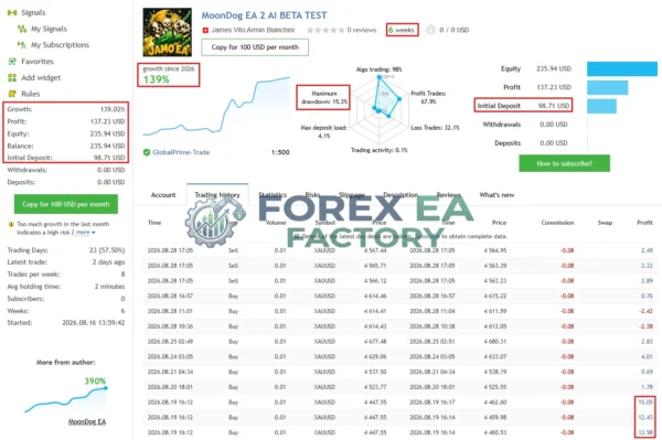 MoonDog EA MT5 MQL5 Live Signal 139% Growth