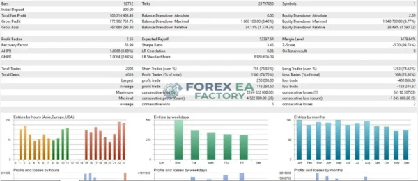 My AI Gold MT5 Backtest Result 2