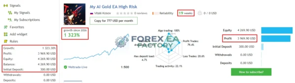 My AI Gold MT5 MQL5 Live Signal 1323% Growth 2026 Result