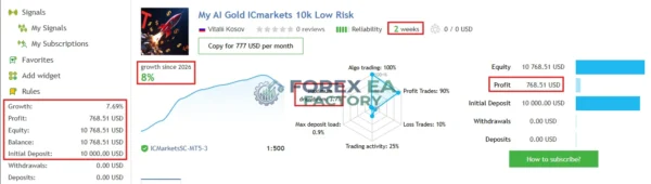 My AI Gold MT5 MQL5 Live Signal 8% Growth