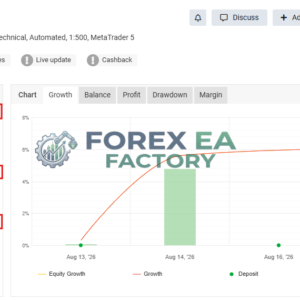ONE SHOOT AI MT5 v6.16 – SetFiles | Review: AI-Powered Gold Trading EA