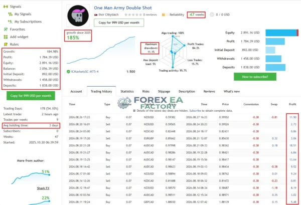 One Man Army MT5 Mql5 Live Signal 185% Growth