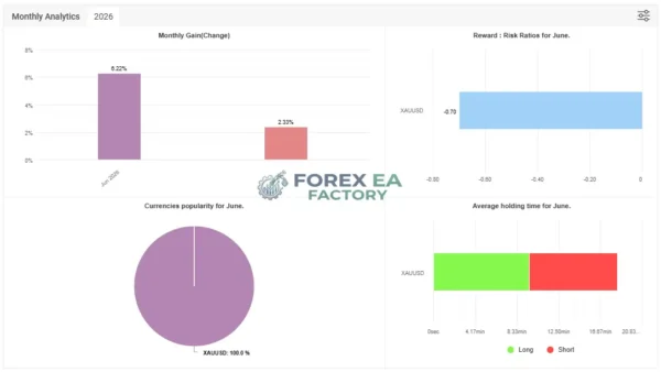 PropGuardian Pro MT5 Myfxbook 8% Gain 2026 Result