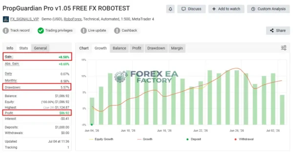 PropGuardian Pro MT5 Myfxbook 8% Gain