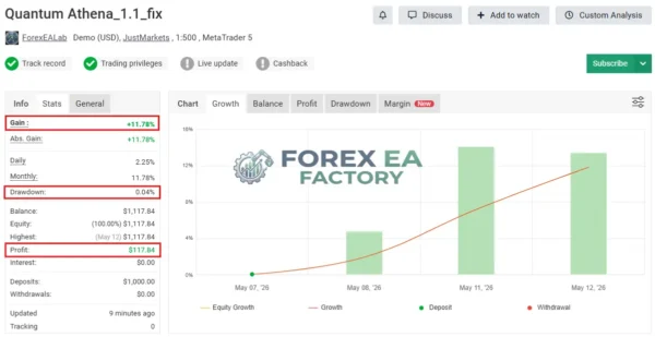 Quantum Athena X Myfxbook results
