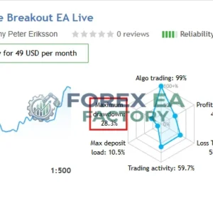 Range Breakout EA with Range Filters MT5 V5.20 | Unlimited
