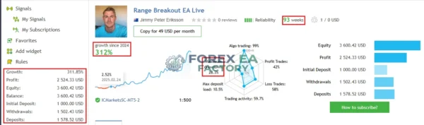 Range Breakout EA with Range Filters MT5 MQL5 Live Signal