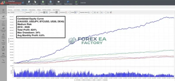 Range Breakout EA with Range Filters MT5 Result 1