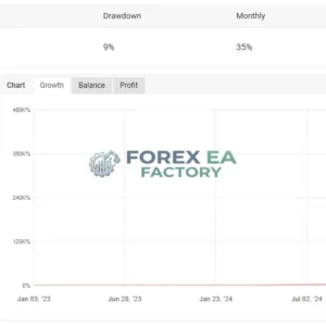 Rufaifxea Premium MT4 V5.0 – SetFile | Prop Firm Control