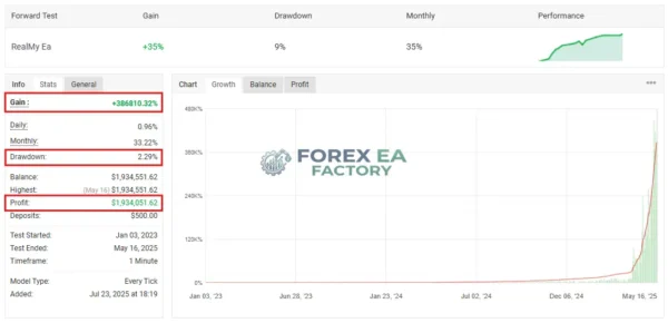 Rufaifxea Premium MT4 Myfxbook Gain