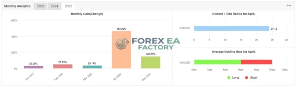 Rufaifxea Premium MT4 Myfxbook Gain Trading Result 2