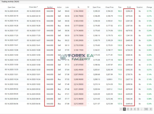 Rufaifxea Premium MT4 Myfxbook Gain Trading Result