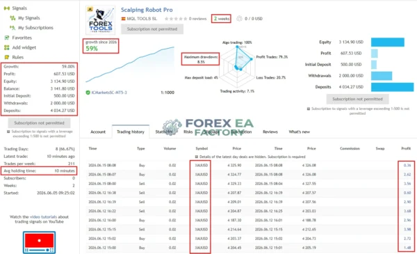 Scalping Robot Pro MT5 MQL5 Live Signal 59% Growth 2 Weeks