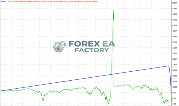 Orion Gold Scalper MT4 results - 2