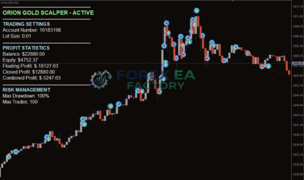 Orion Gold Scalper MT4 results - 3