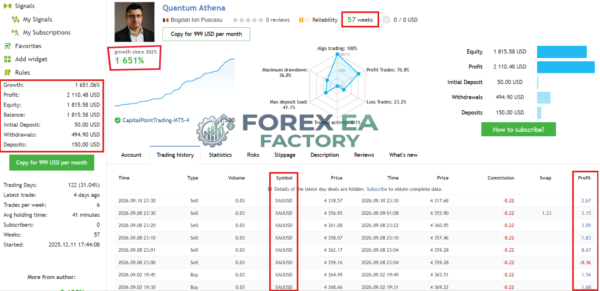 Quantum Athena X MQL5 Live signals