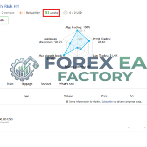 Adaptive Gold Scalper MT5 V2.3 – SetFile | Unlimited |  Build 6202+