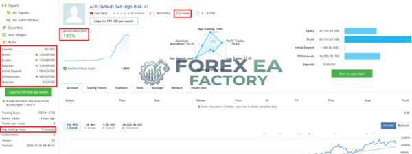 Adaptive Gold Scalper MT5 MQL5 live signals