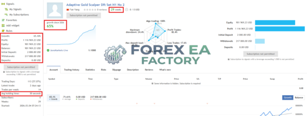 Adaptive Gold Scalper MT5 MQL5 live signals