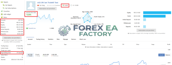 Adaptive Gold Scalper MT5 MQL5 live signals