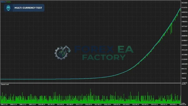 Sentinel AI MT4 Backtest Result 1