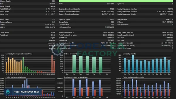 Sentinel AI MT4 Backtest Result 2