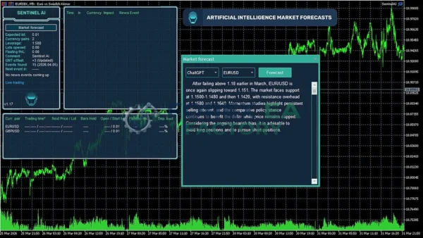 Sentinel AI MT4 Result 1
