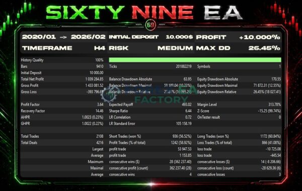 SixtyNine-EA-MT5-Backtest-Result