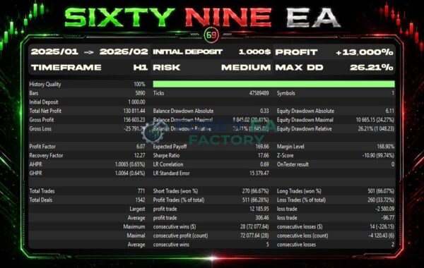 SixtyNine-EA-MT5-Backtest-Result-2