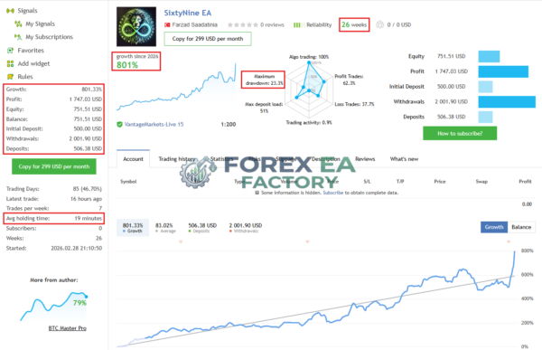 SixtyNine-EA-MT5-MQL5-Live-Signal