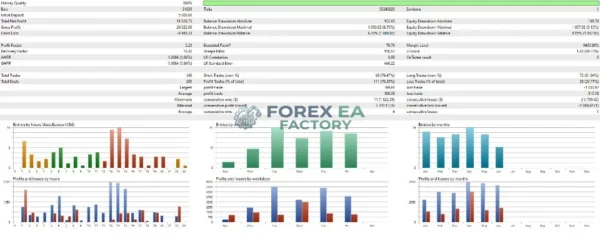 Smart Gold Hunter MT5 Backtest Result 1.1