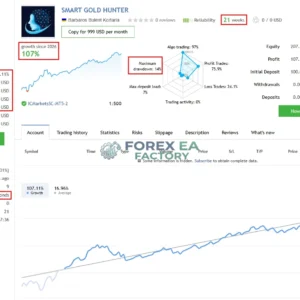 Smart Gold Hunter MT5 V2 – SetFile | MQL5 114% Gain | Low Drawdown