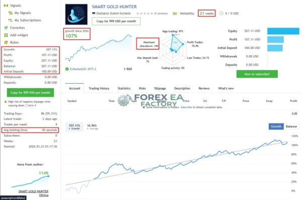 Smart Gold Hunter MT5 MQL5 Live Signal 107% Growth 1