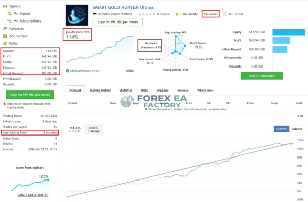 Smart Gold Hunter MT5 MQL5 Live Signal 114% Growth 1