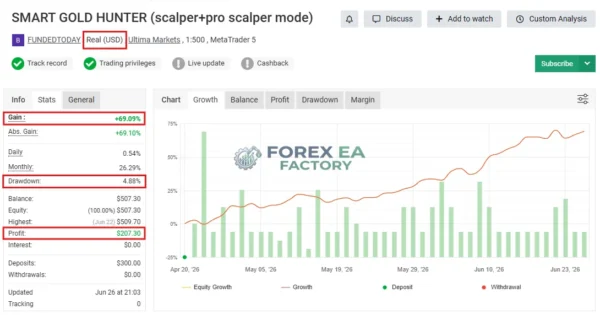 Smart Gold Hunter MT5 Myfxbook 69% Gain 1