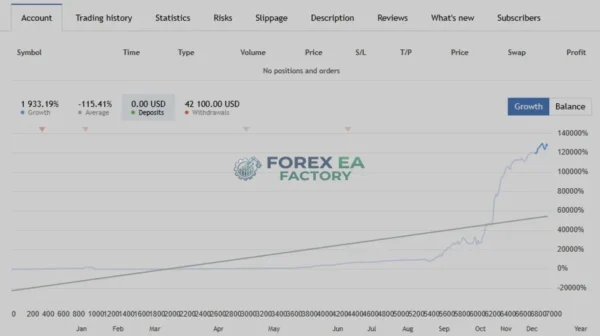 Straddle AI EA MT5 MQL5 Live Signal 1933% Gain 2