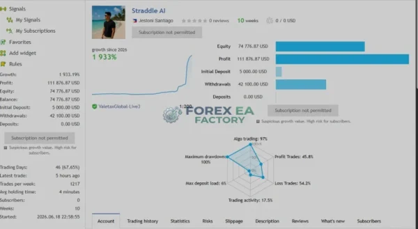Straddle AI EA MT5 MQL5 Live Signal 1933% Gain
