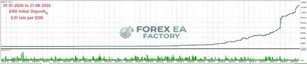 Swing Forge Gold MT5 BAcktest Result 3