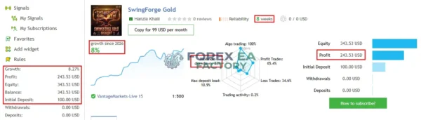Swing Forge Gold MT5 MQL5 Live Signal 8% Growth