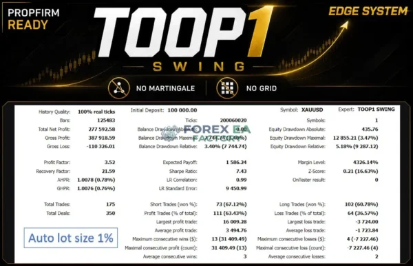 TOOP1 Swing MT5 Backtest Result 1
